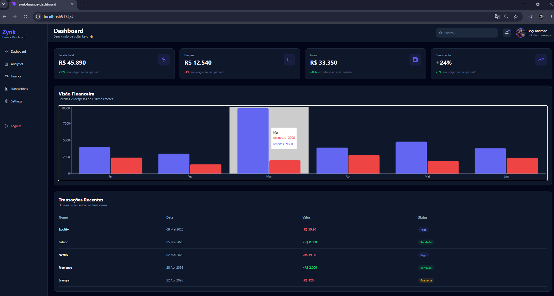 Zynk Finance Dashboard